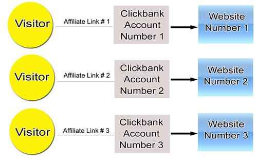 ClickBank Multi Product Manager script with resell rights – digital download for multiple hoplinks