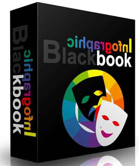 Infographic bundle for online business profit, digital download with PLR MRR resell rights