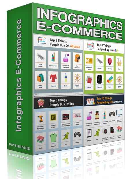 Infographics E-Commerce Extended – digital download PLR MRR bundle with editable PNG PSD AI files