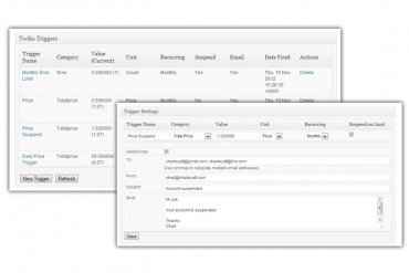 Twilio usage WordPress plugin showing reporting charts for SMS and calls with PLR resell rights