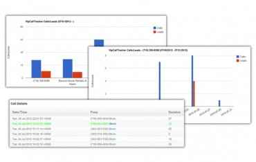 Wp Call Tracker Plugin – track calls & leads with PLR/MRR rights